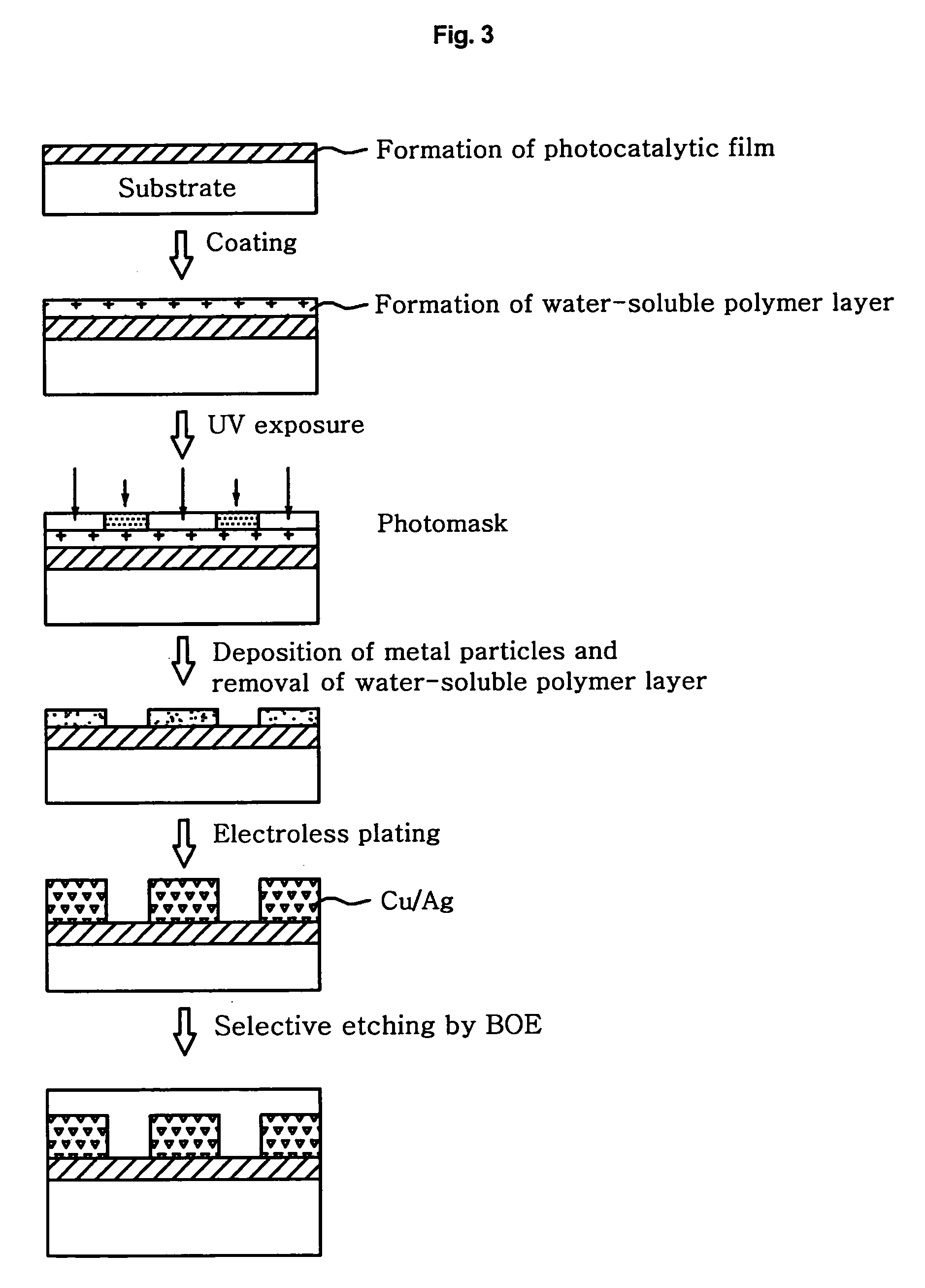 Method for manufacturing high-transmittance optical filter for image display devices