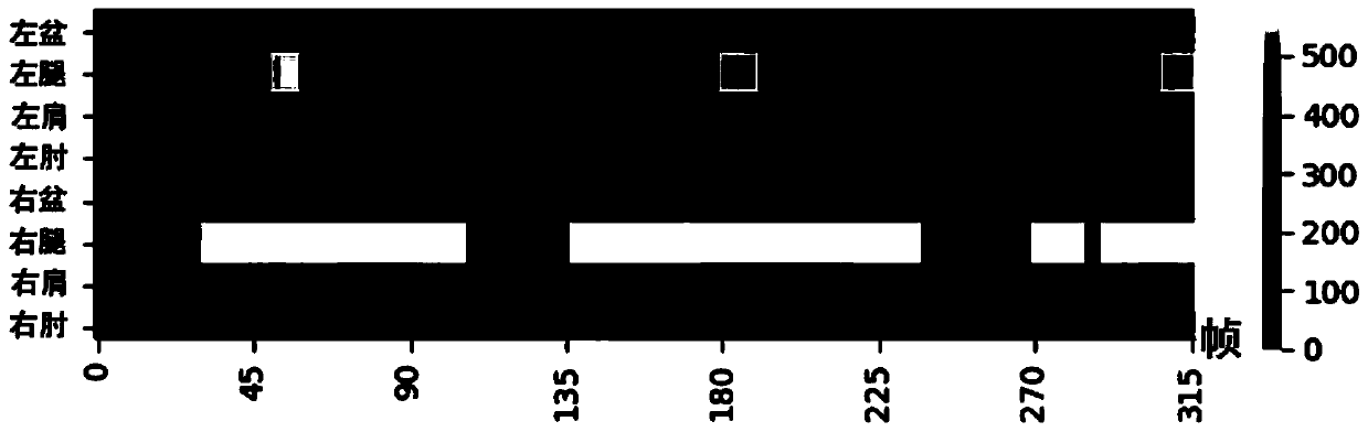 Kinetic energy heat distribution map-based dynamic virtual human simulation method