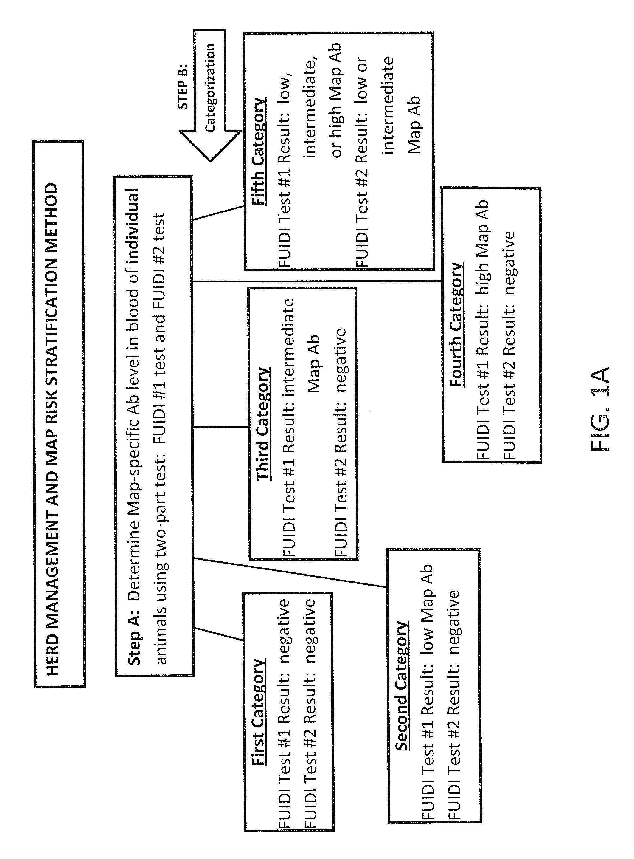 Fuidi herd management and risk stratification methods