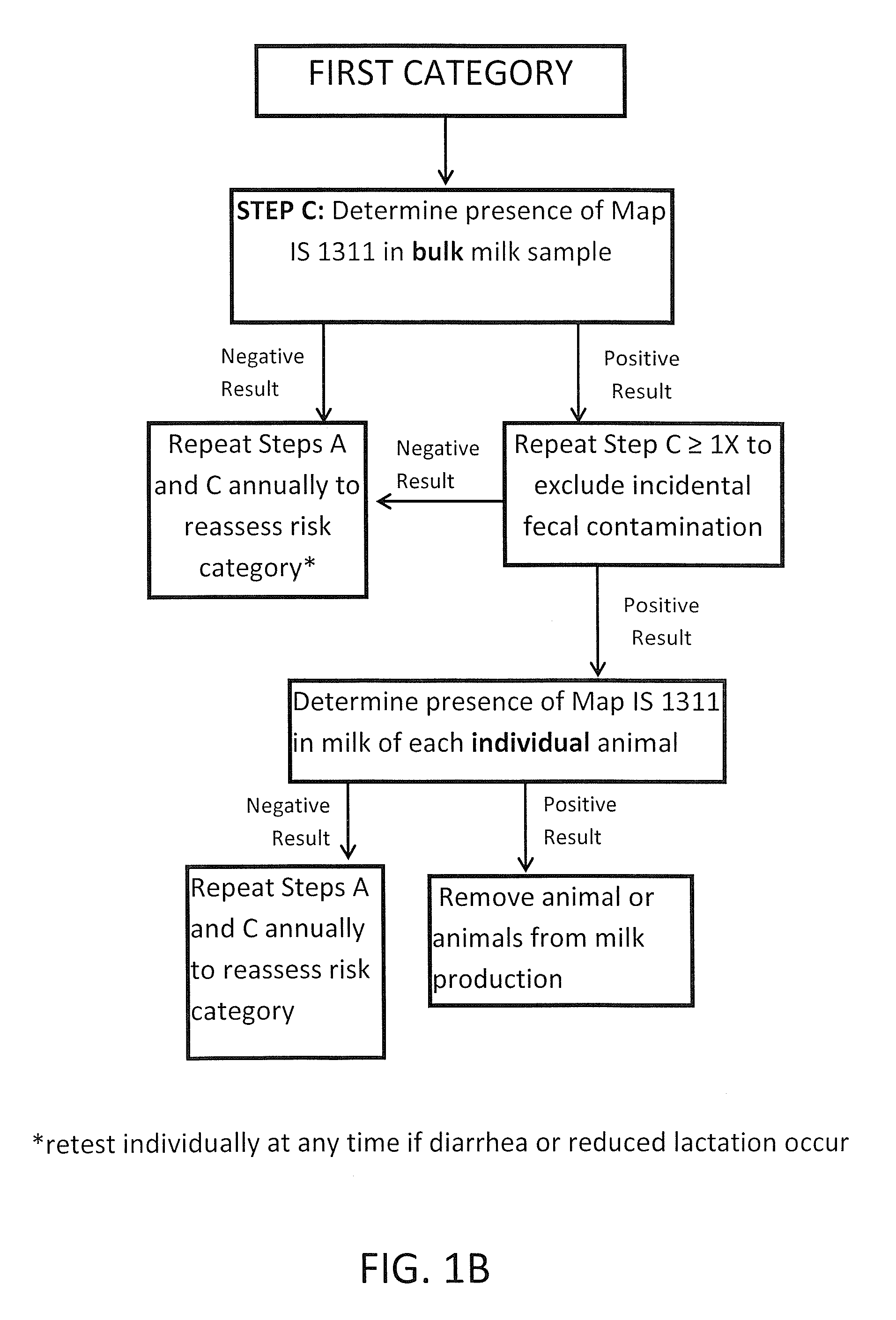 Fuidi herd management and risk stratification methods