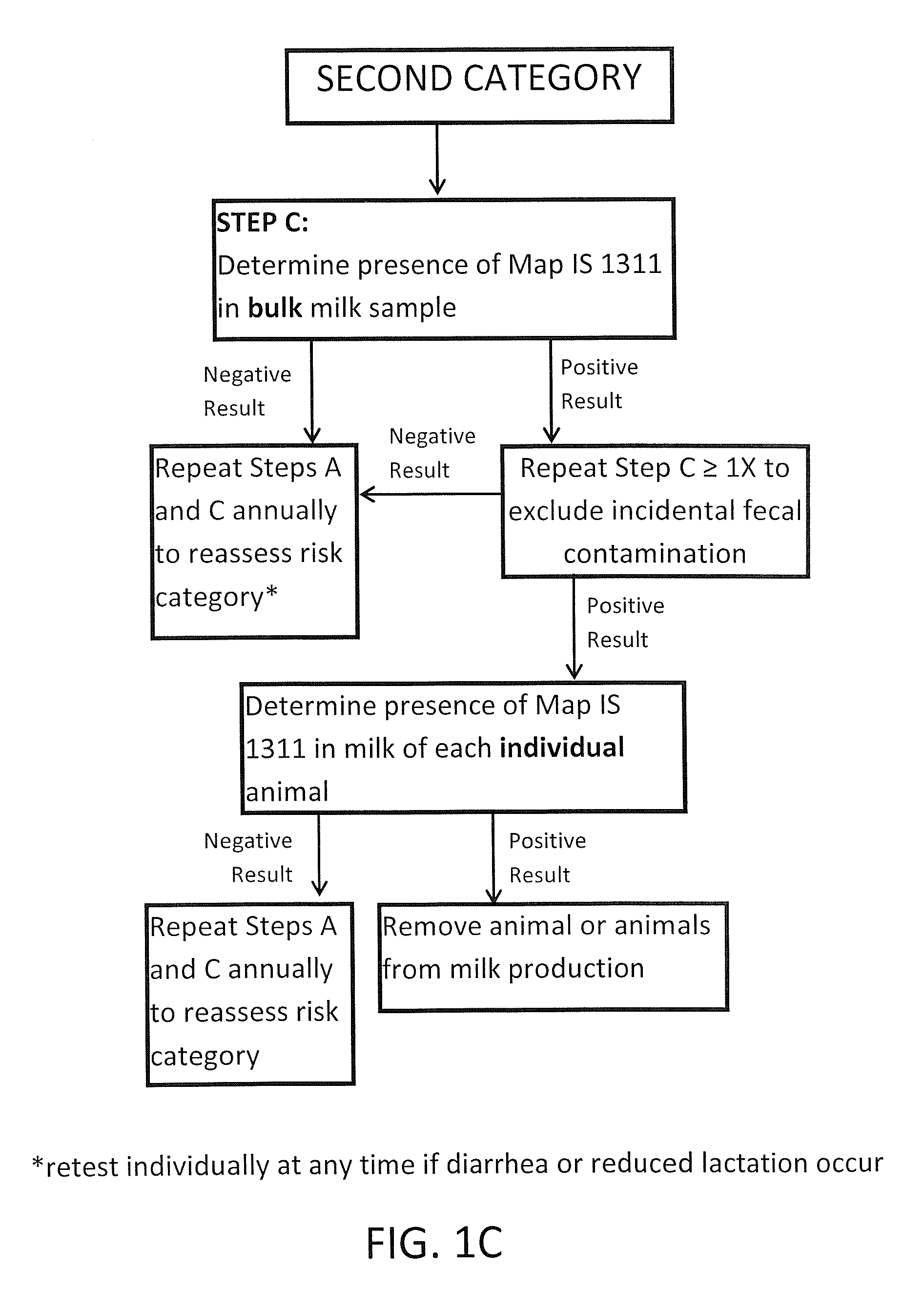 Fuidi herd management and risk stratification methods