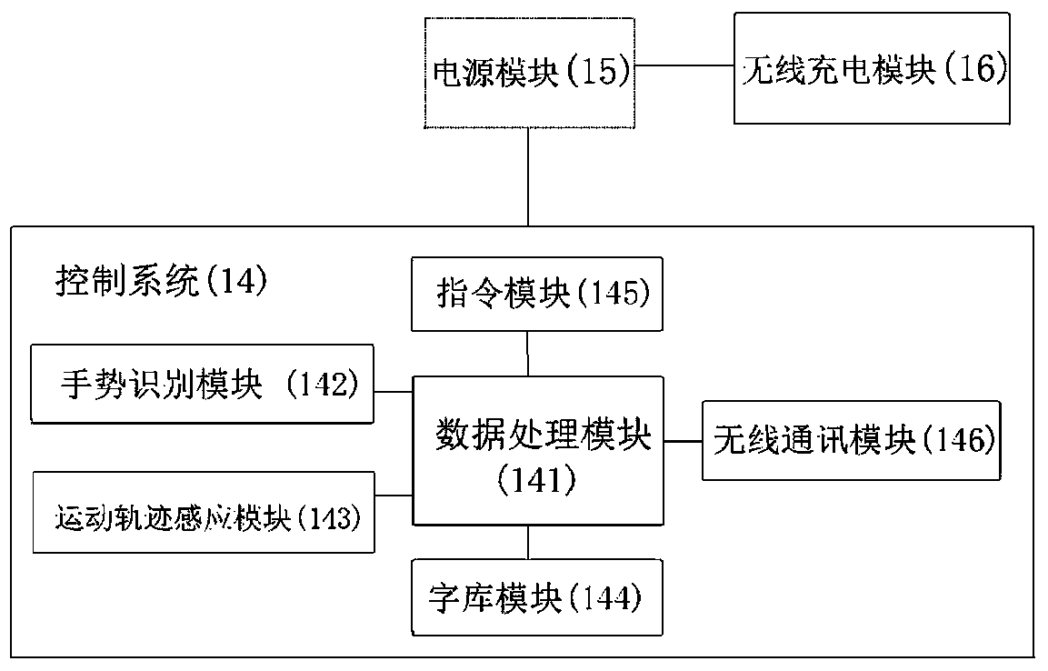 Ring, system and method of use for journaling