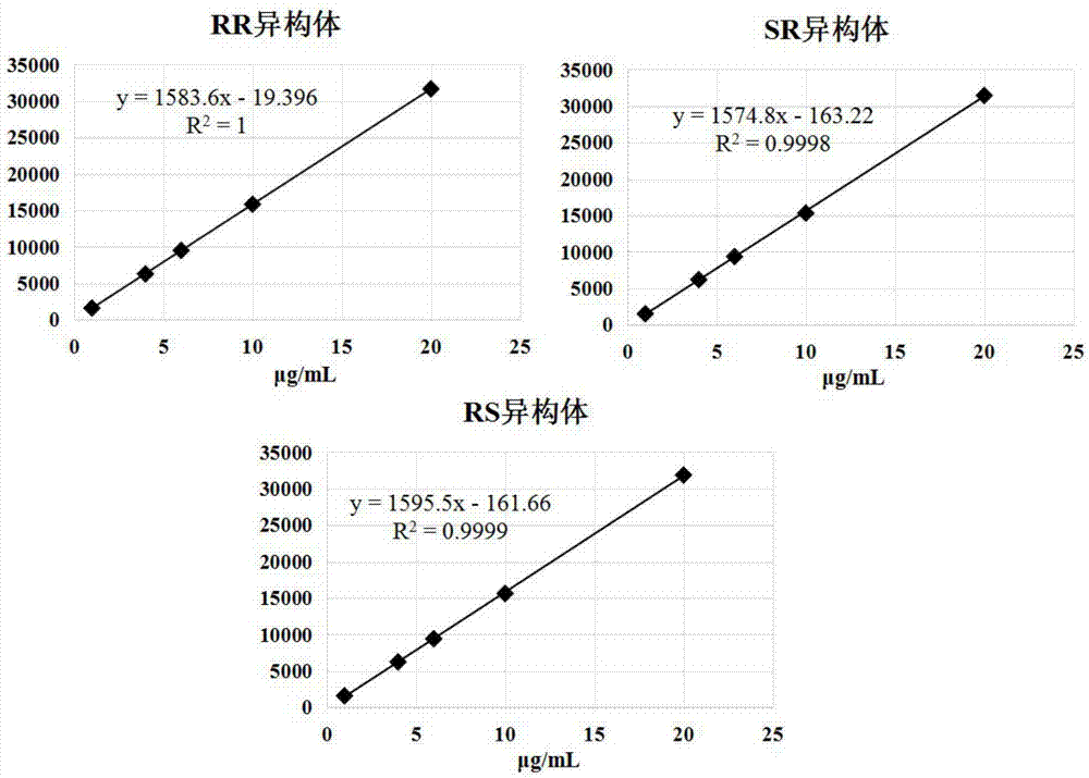 Resolution agent of palonosetron hydrochloride optical isomer and separation and detection method