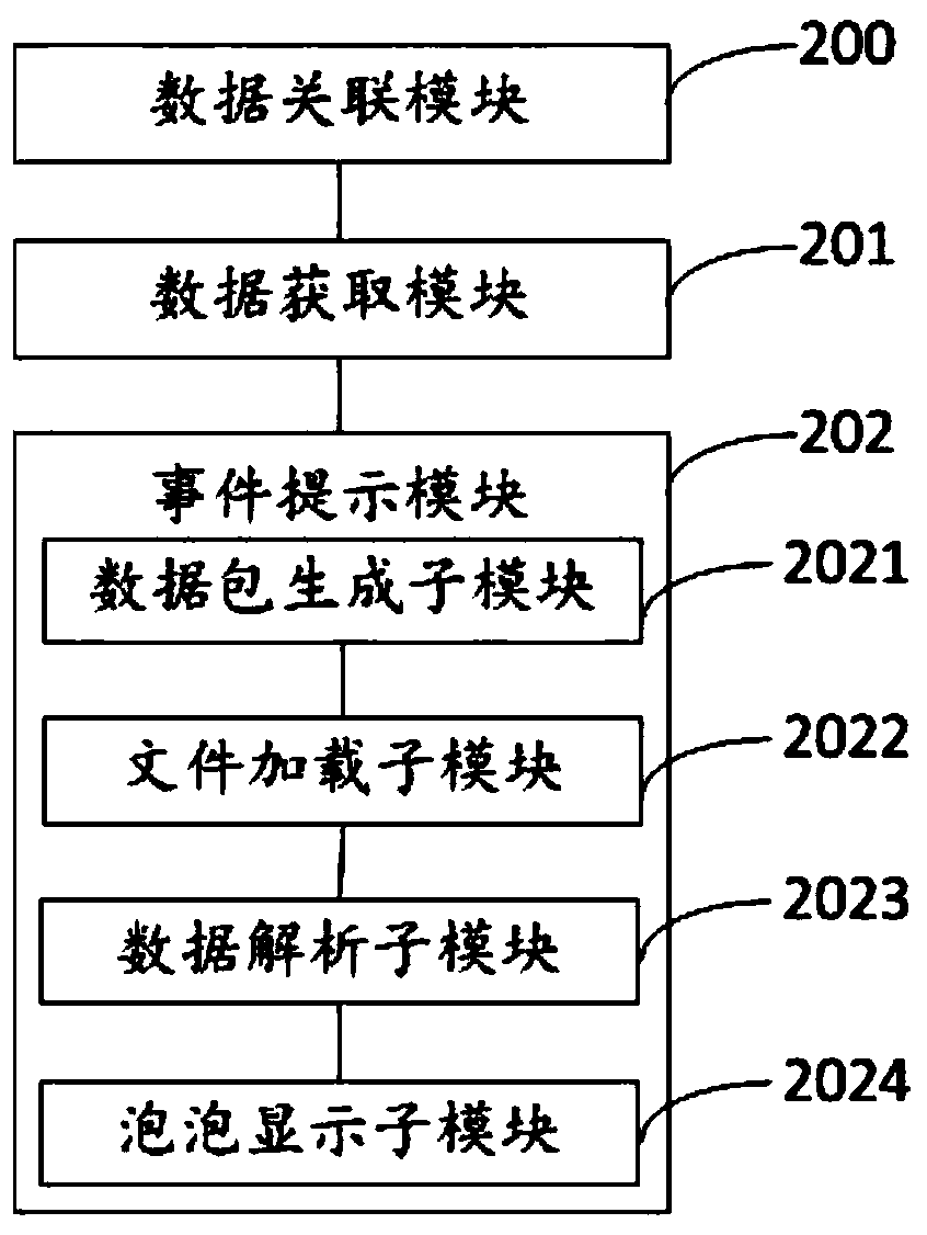 Multi-dimensional dynamic embedded bubble prompting method and device based on electronic life cycle