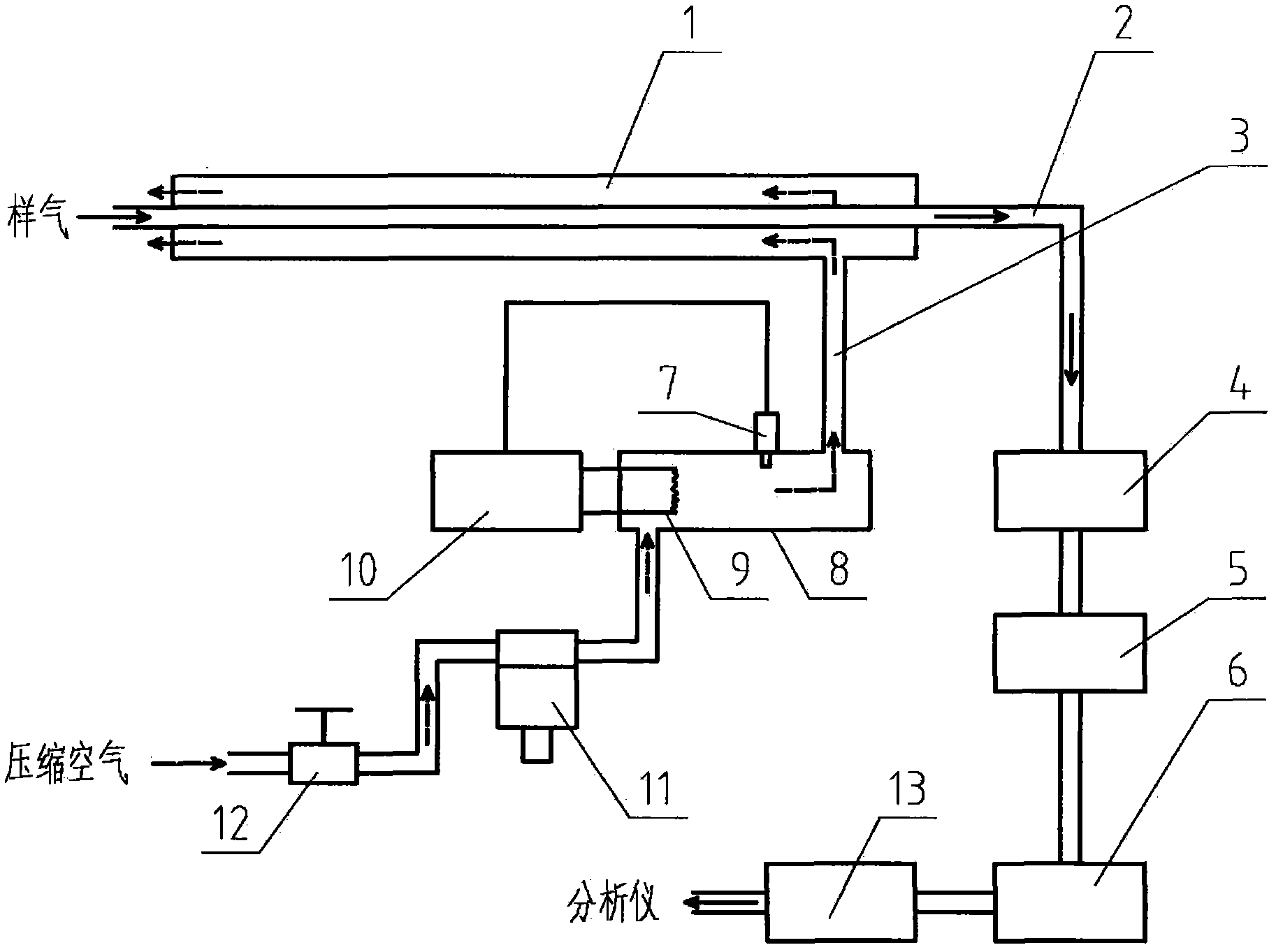 Preposed sample gas treatment device of hot-air heating type diesel vehicle discharged sewage analyzer