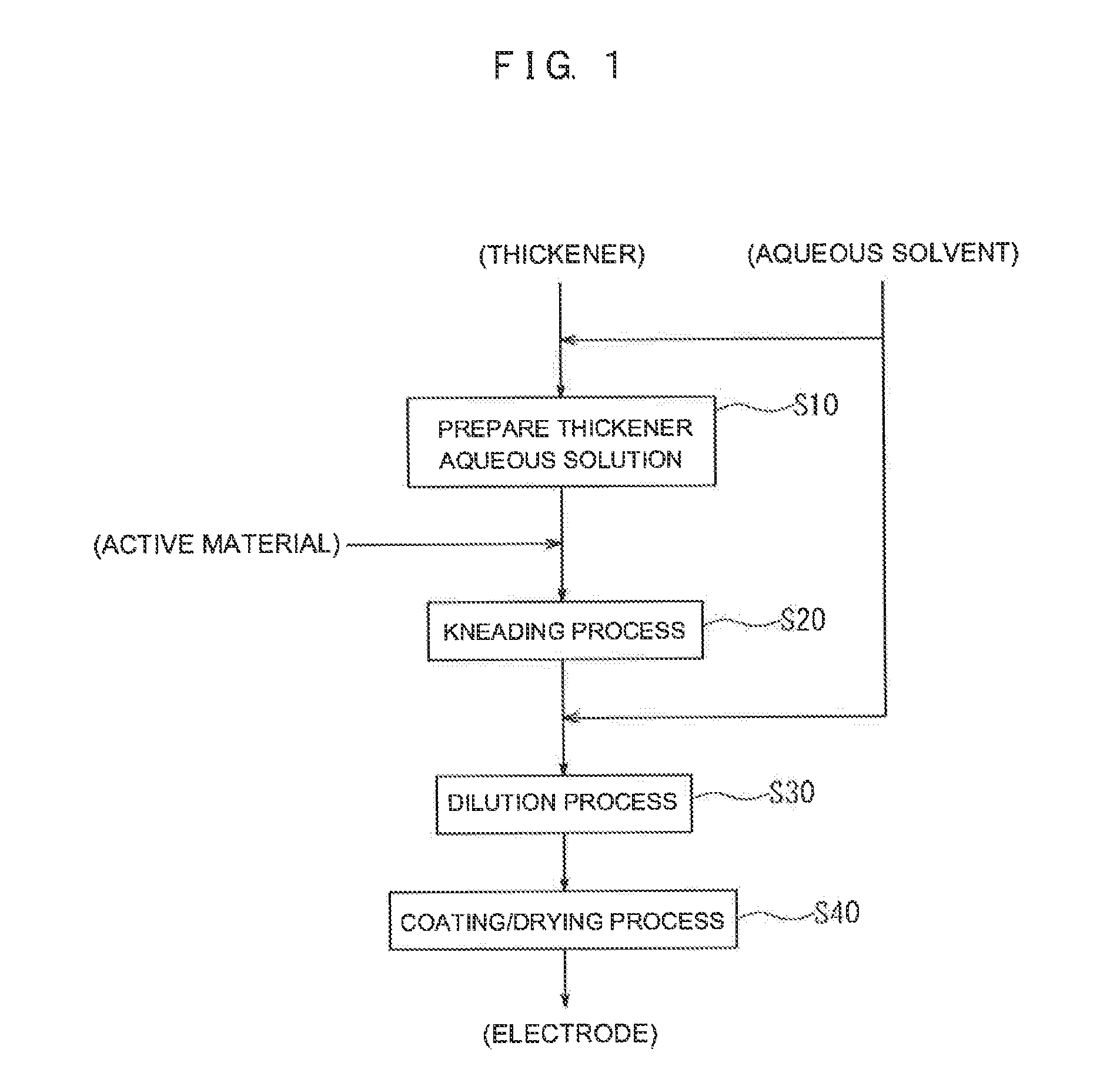 Battery manufacturing method (as amended)