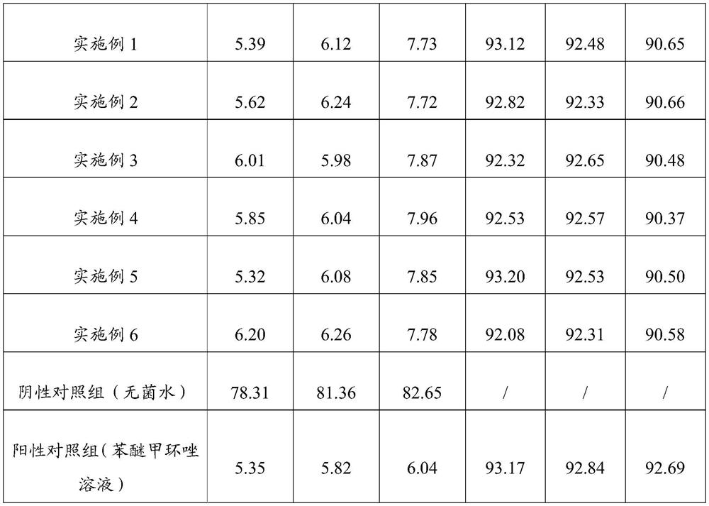 Fermented liquid of biocontrol bacteria for preventing and treating fruit tree rot and preparation method thereof