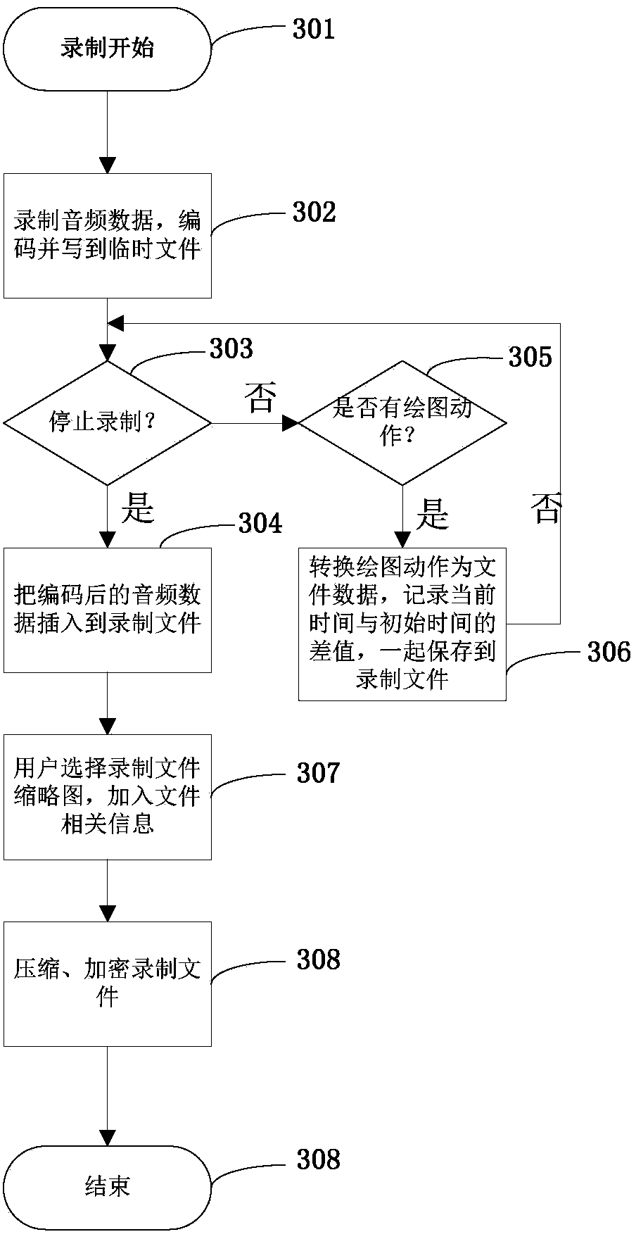 Multimedia data recording method