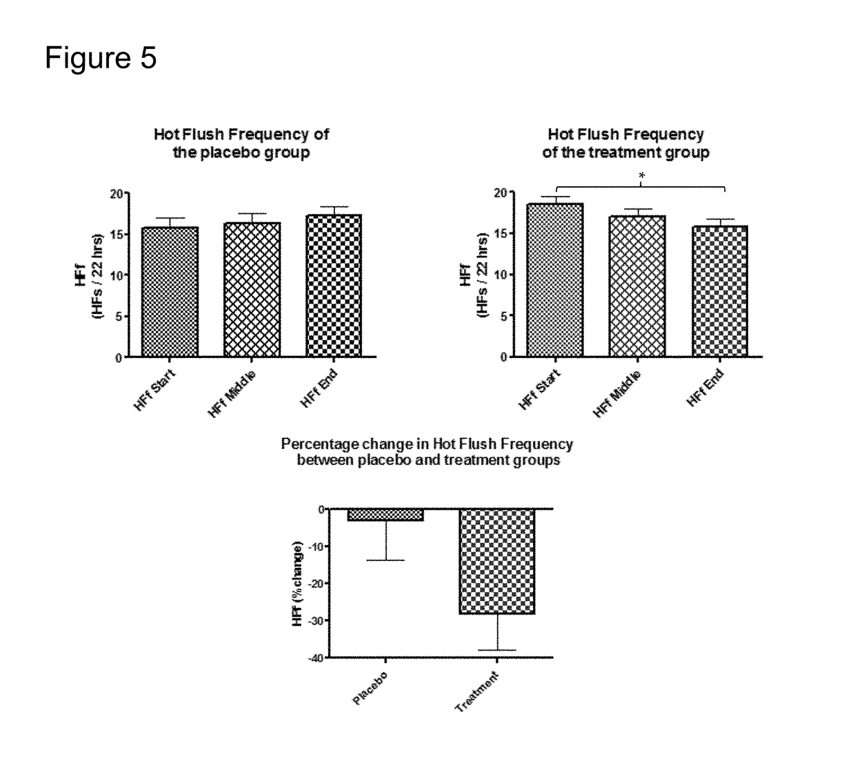 Product comprising red clover extract and methods for producing the same