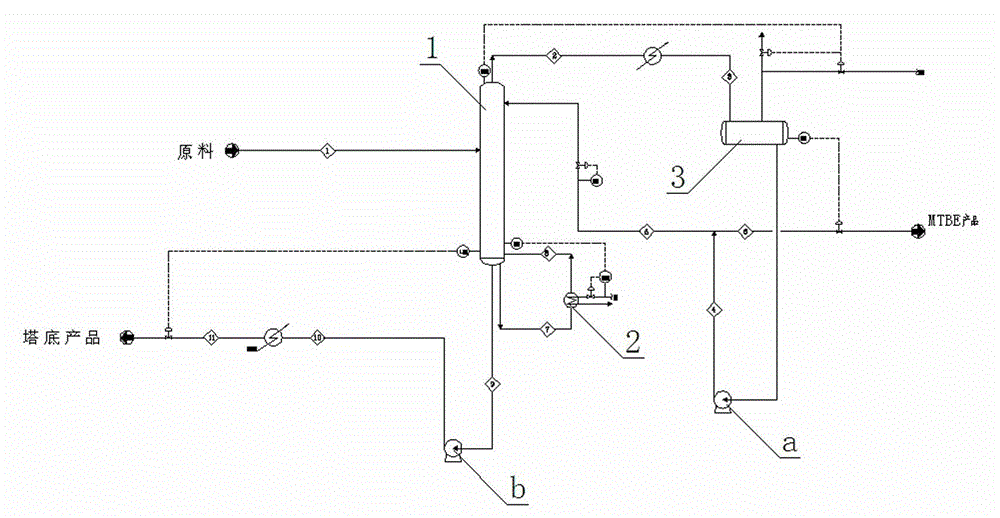 Desulfurization method for rectified MTBE (methyl tertiary butyl ethers)