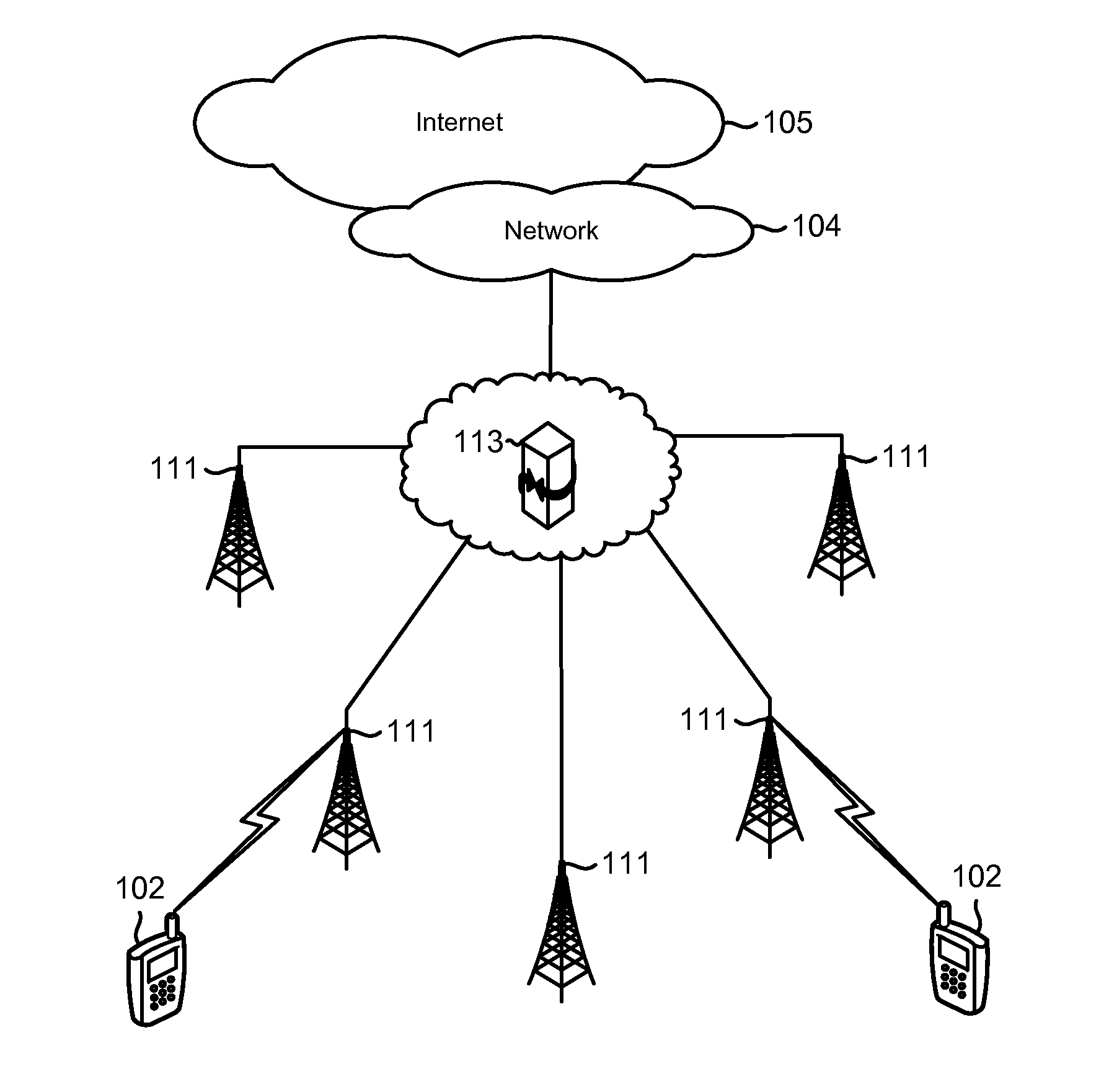 Methods and System for Dynamic Spectrum Arbitrage Policy Driven Quality of Service