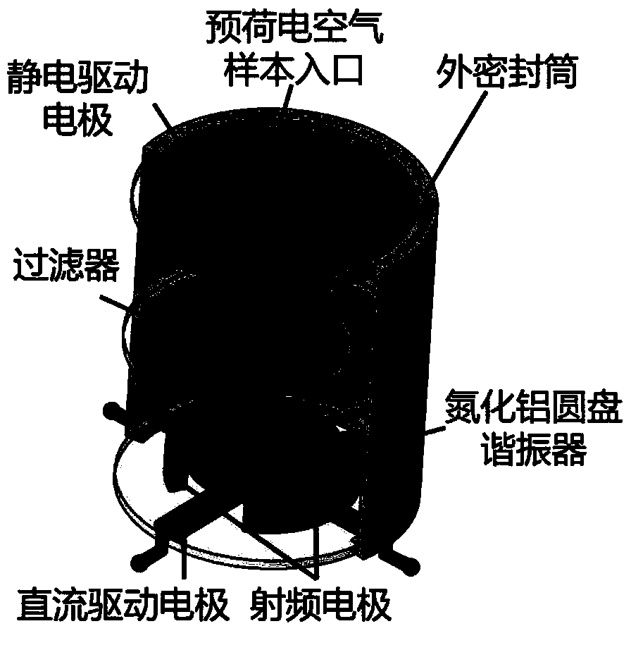 Device for detecting PM2.5 particulate matters based on disc micro-machine resonator