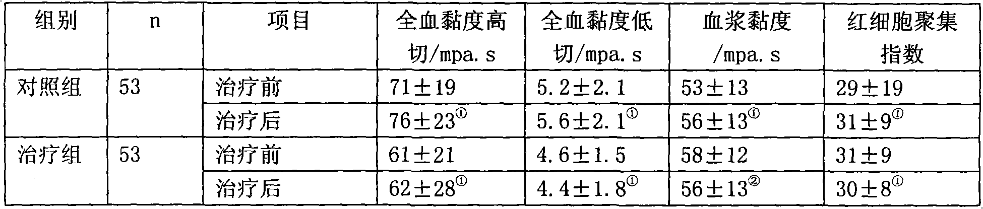 Extract for preventing and treating angina pectoris and preparation method and application thereof