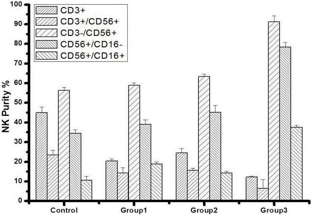 Cell culture medium composition containing resveratrol and silk sericin