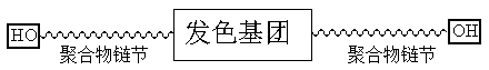 Waterborne high-transparency polyurethane dye resin for synthetic leather and preparation method of waterborne high-transparency polyurethane dye resin