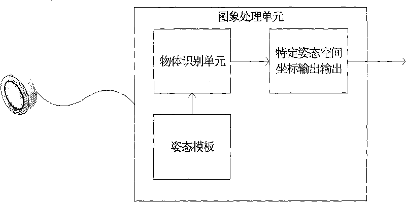 Remote control method for television and system for remotely controlling television by same