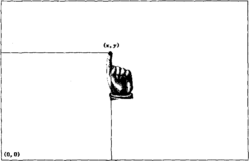 Remote control method for television and system for remotely controlling television by same