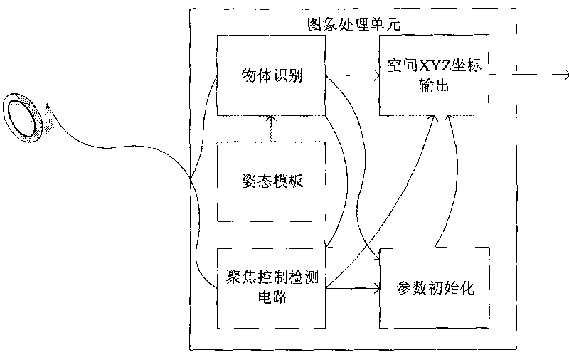 Remote control method for television and system for remotely controlling television by same