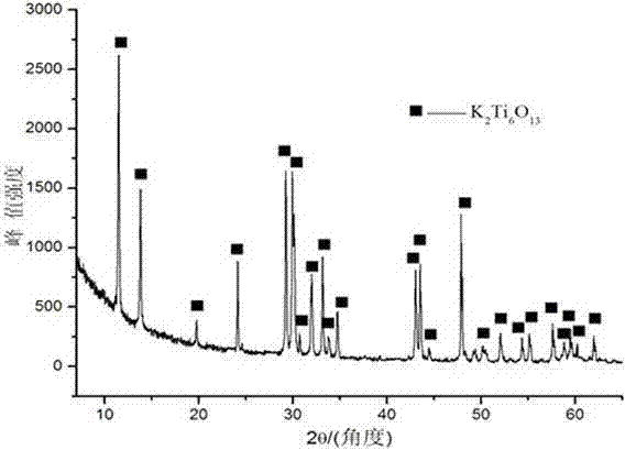 Preparation method of ultramicro columnar K2Ti6O13 whiskers