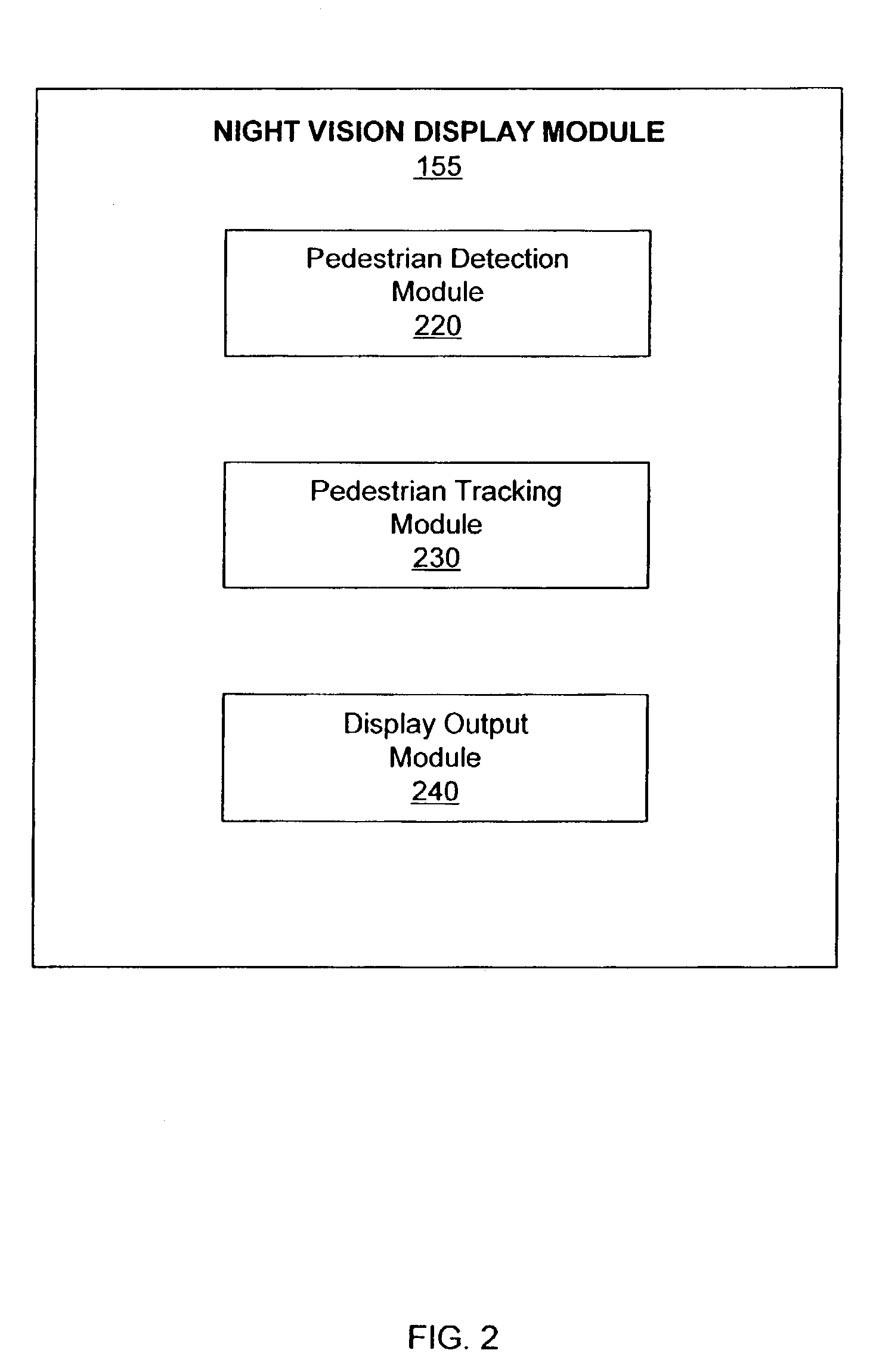 Pedestrian detection and tracking with night vision