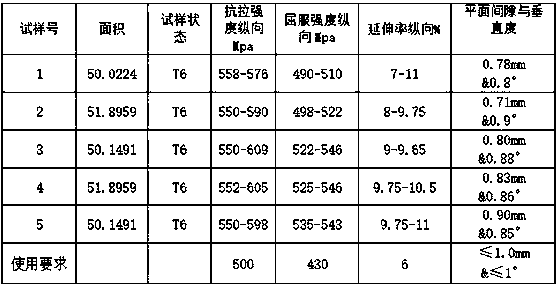 Aviation aluminium alloy U-shaped frame section bar and preparation method thereof