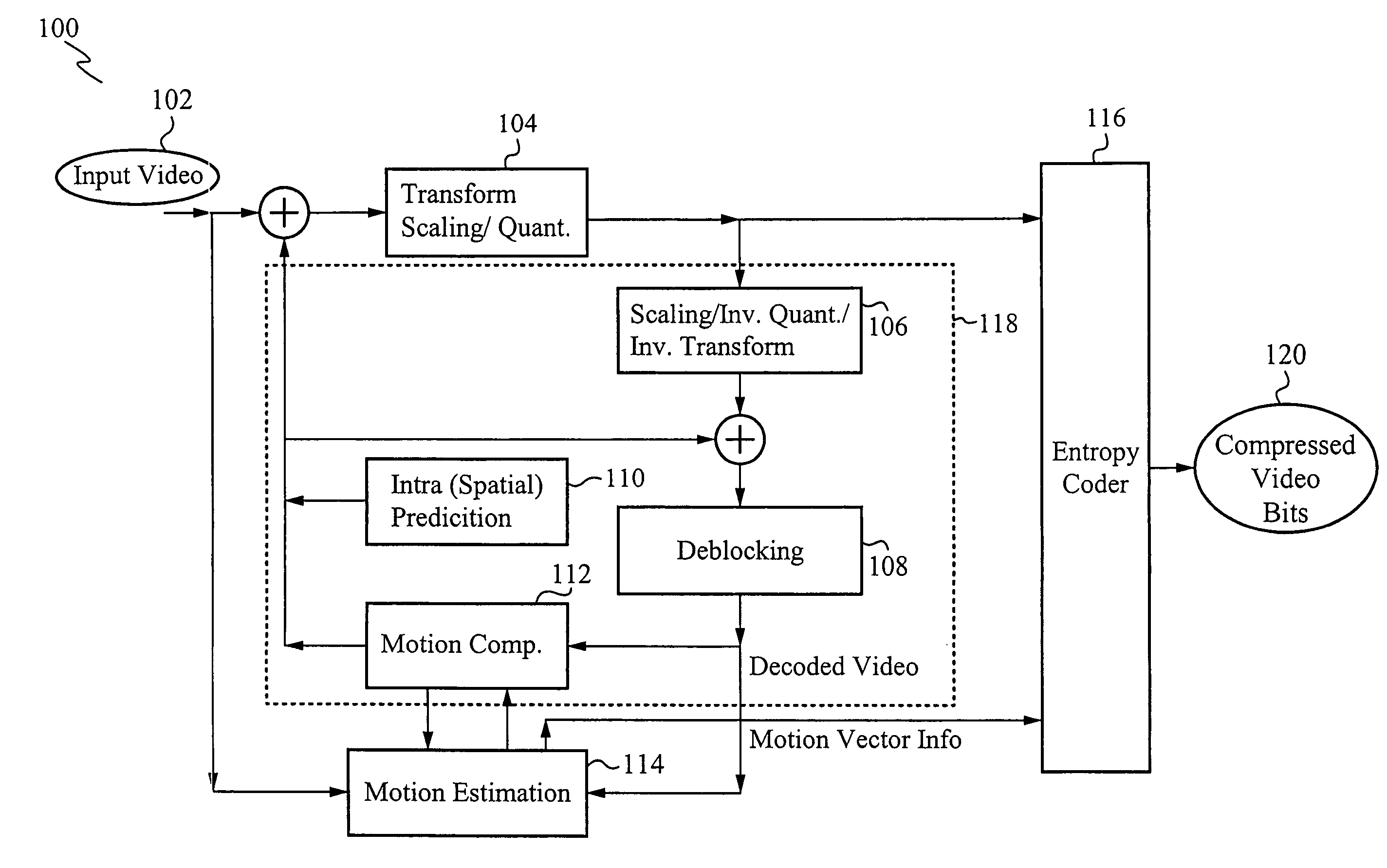 Uni-modal based fast half-pel and fast quarter-pel refinement for video encoding