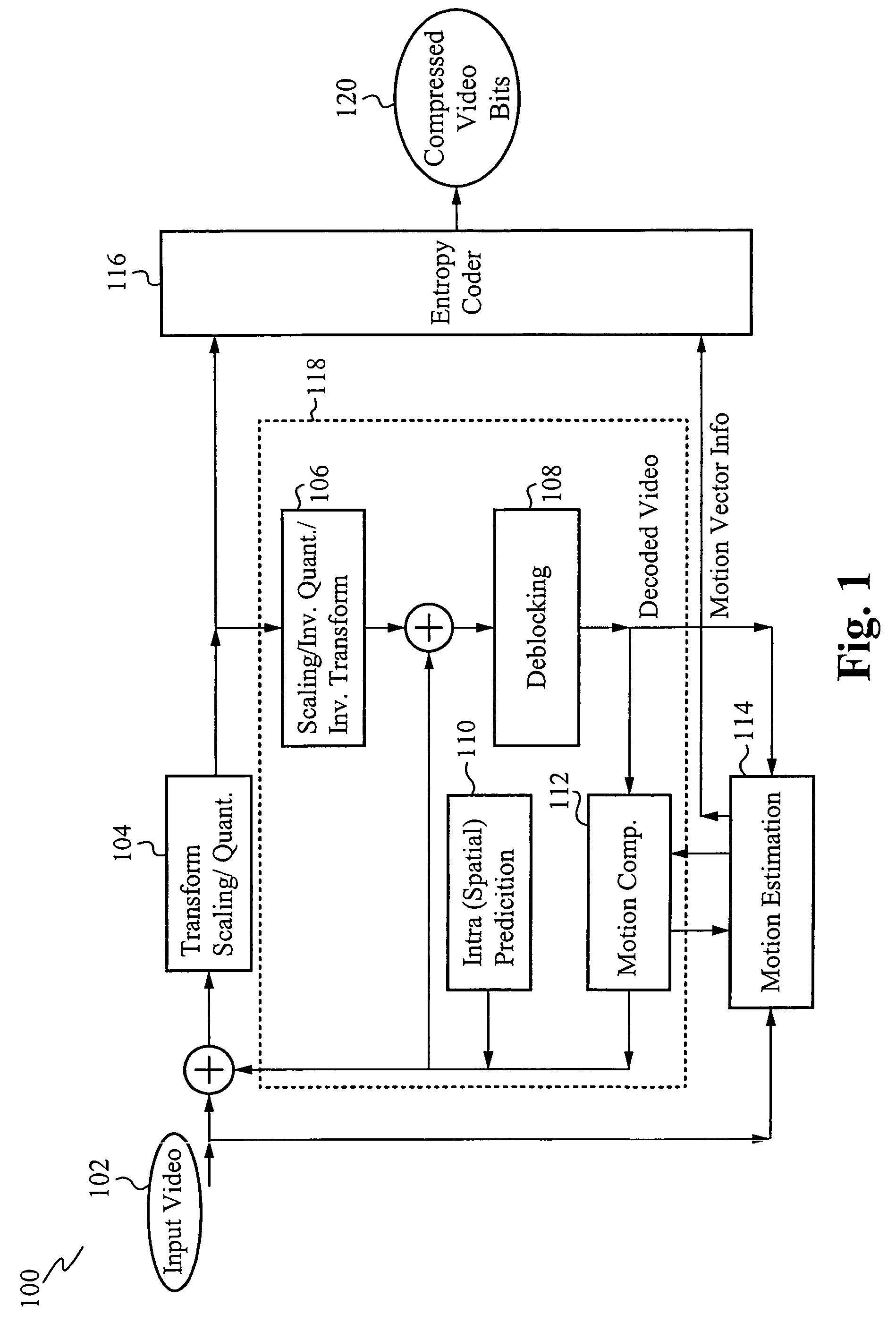 Uni-modal based fast half-pel and fast quarter-pel refinement for video encoding