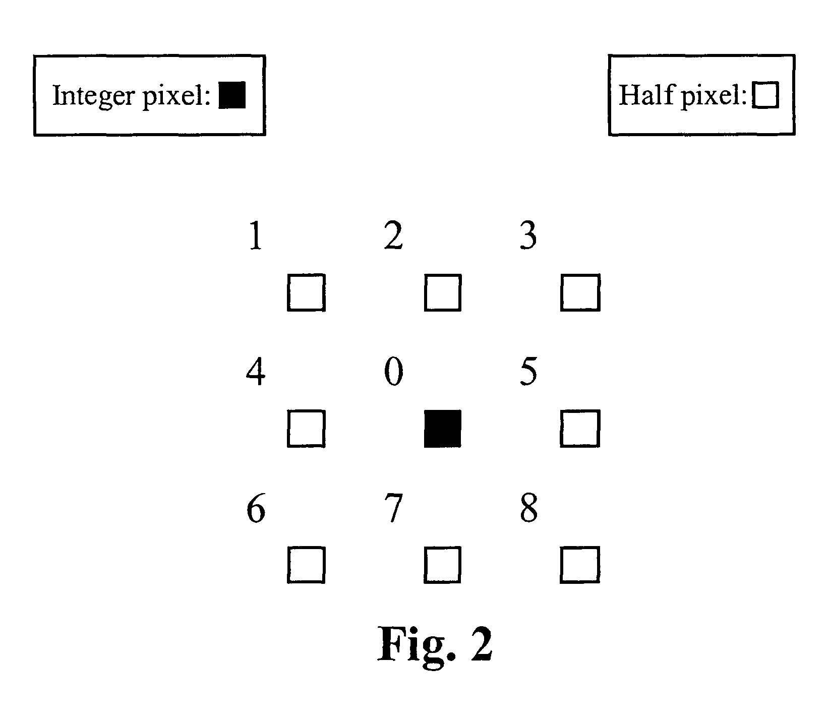 Uni-modal based fast half-pel and fast quarter-pel refinement for video encoding