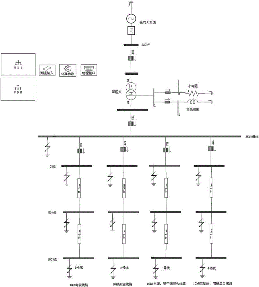 ADPSS (advanced digital power system simulator) based test system for low current grounding line selector and test method of system