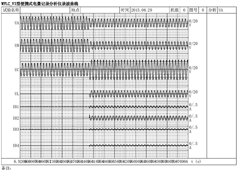 ADPSS (advanced digital power system simulator) based test system for low current grounding line selector and test method of system