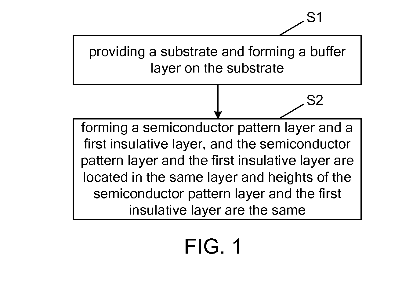 Ltps TFT pixel unit and manufacture method thereof