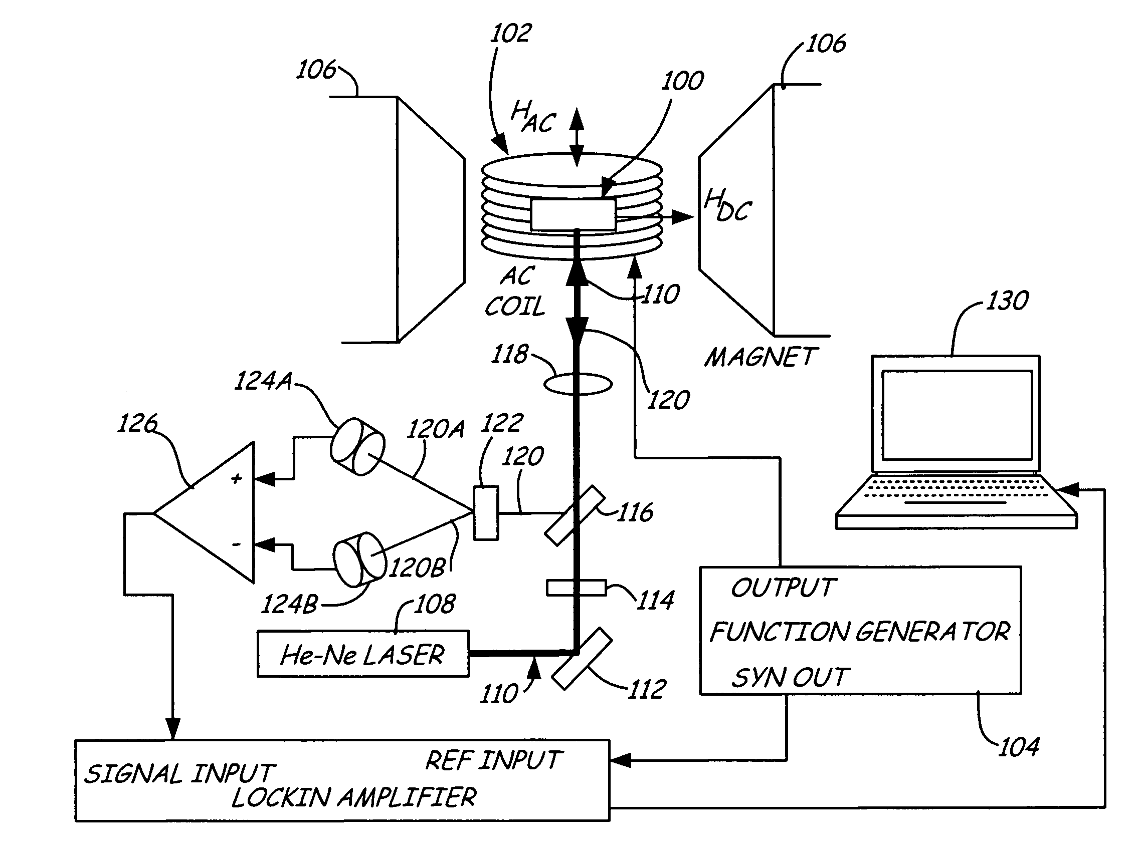 Complex transverse AC magneto-optic susceptometer for determination of volume and anisotropy field distribution in recording media