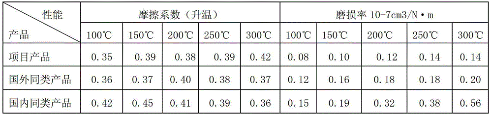 Offshore oil drilling platform rig disc brake pad and preparation method thereof