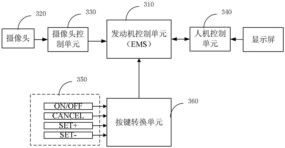 A speed limiting method and a speed limiting device for an automobile