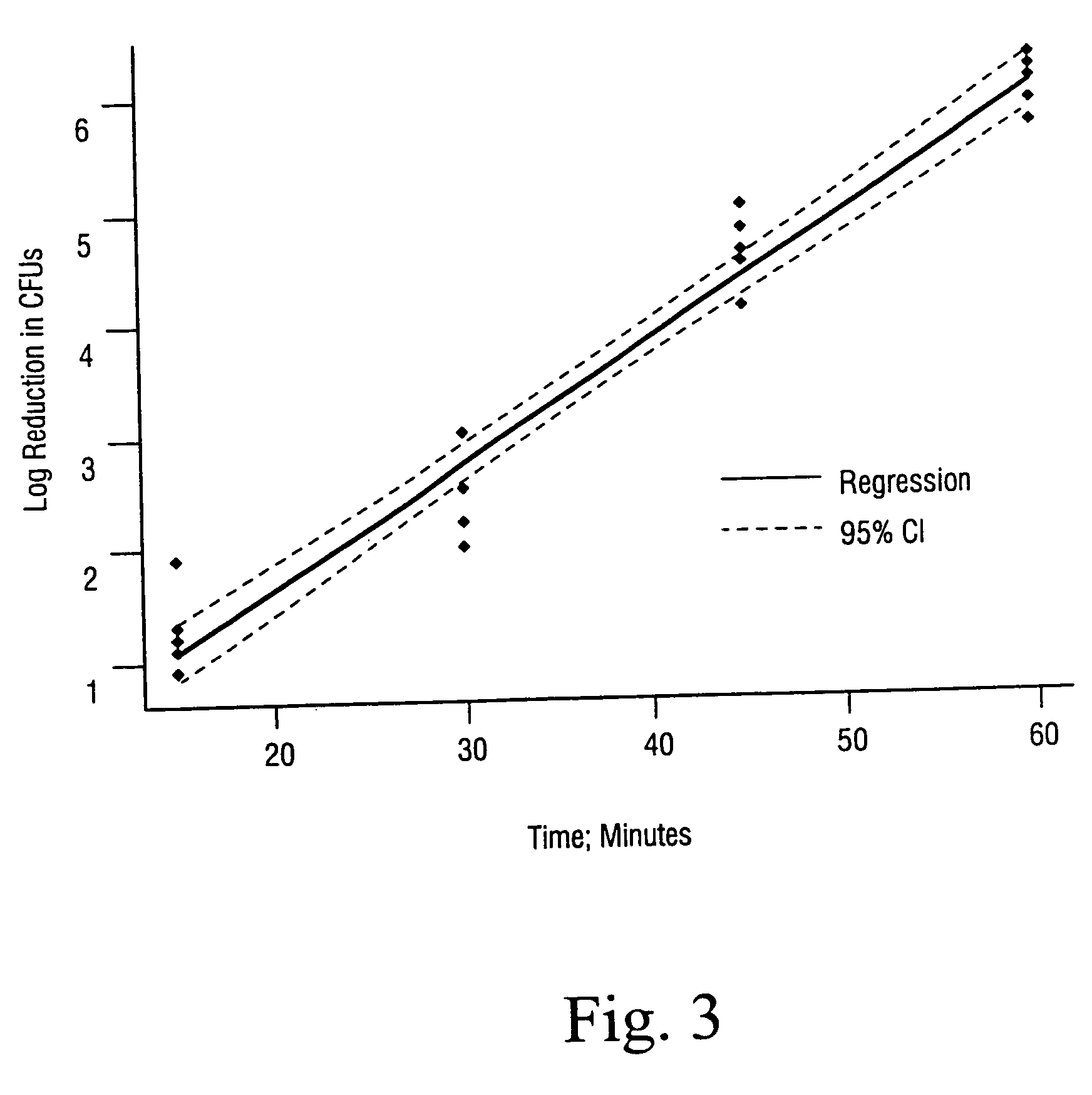 Sterilization methods and apparatus which employ additive-containing supercritical carbon dioxide sterilant