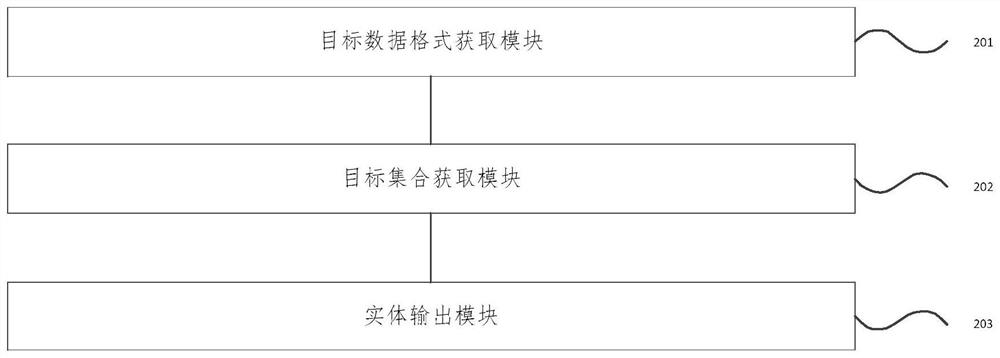 Method, device, electronic device and storage medium for acquiring real estate transaction data