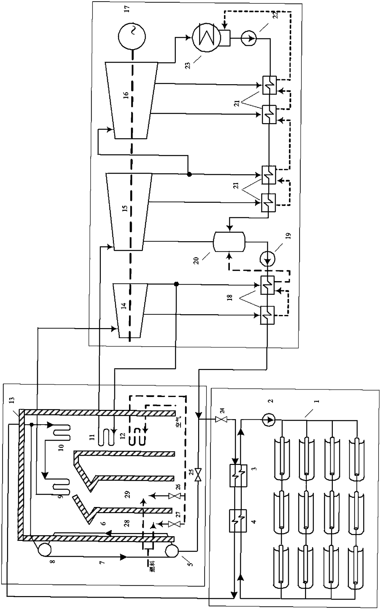 Solar thermal power generation system with integrated double furnace biomass boiler