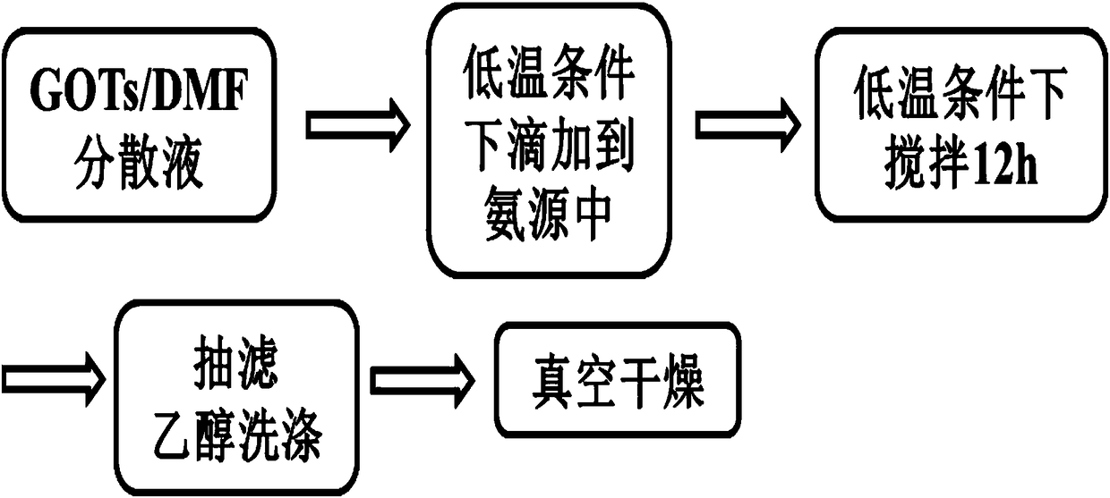 Preparation method for aminated graphene oxide