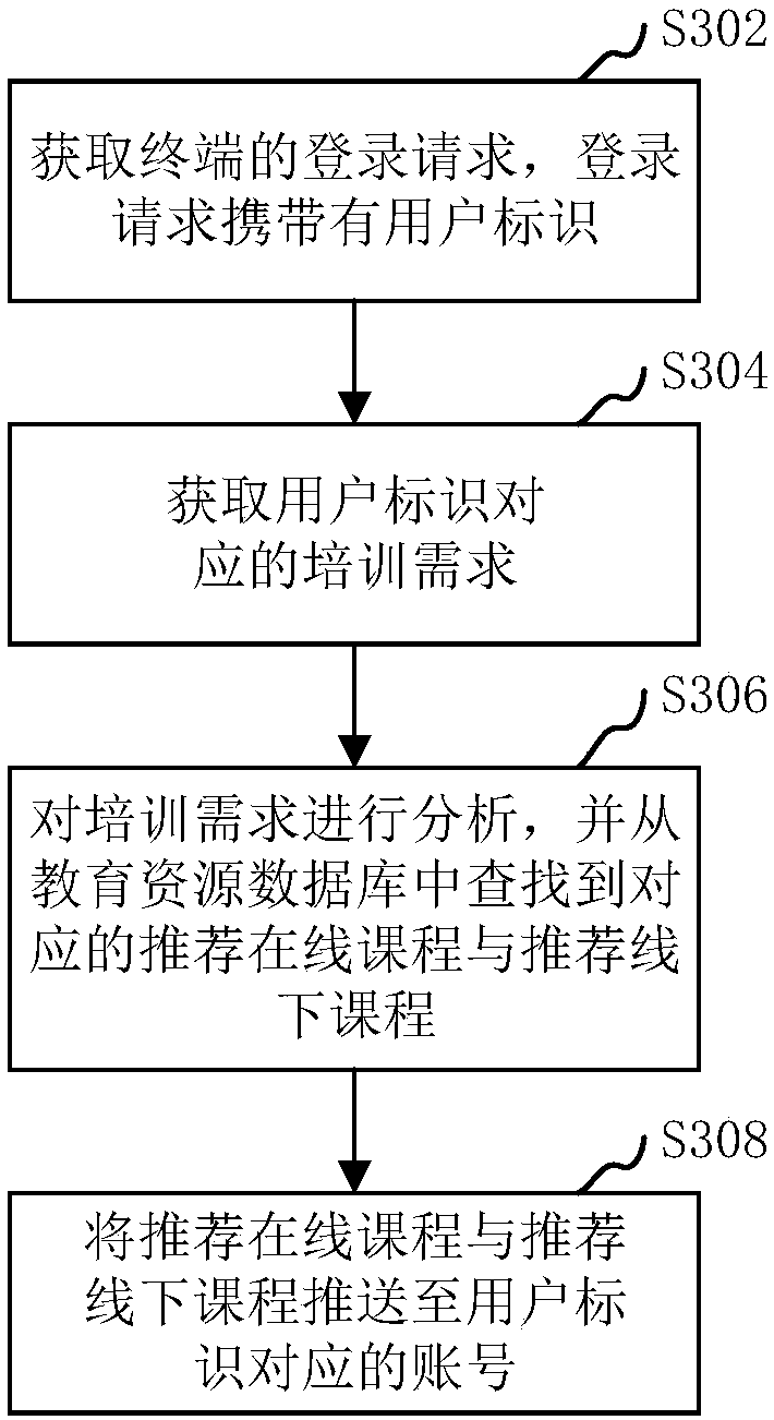 Resource allocation method, device, computer device and storage medium