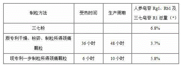 Medicinal preparation for treating nerve-root cervical spondylopathy, and preparation method and quality detection method thereof