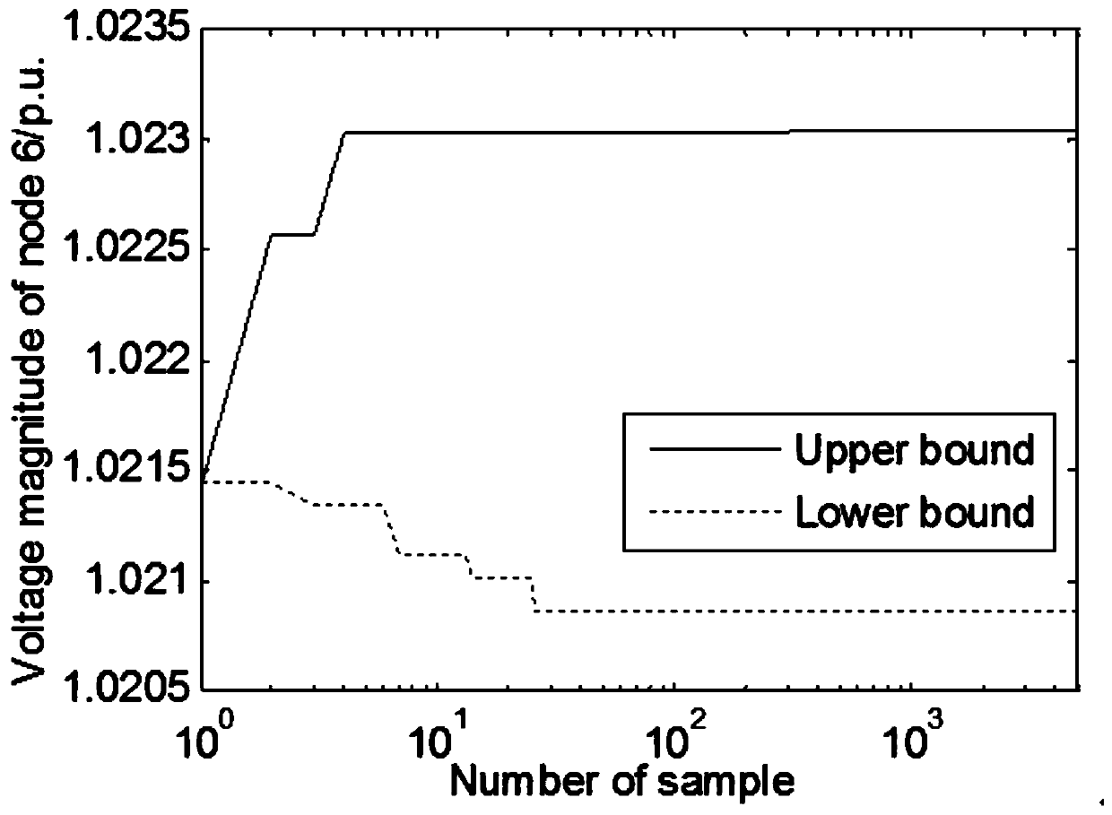 Uncertain power flow calculation method based on hybrid random and interval variables