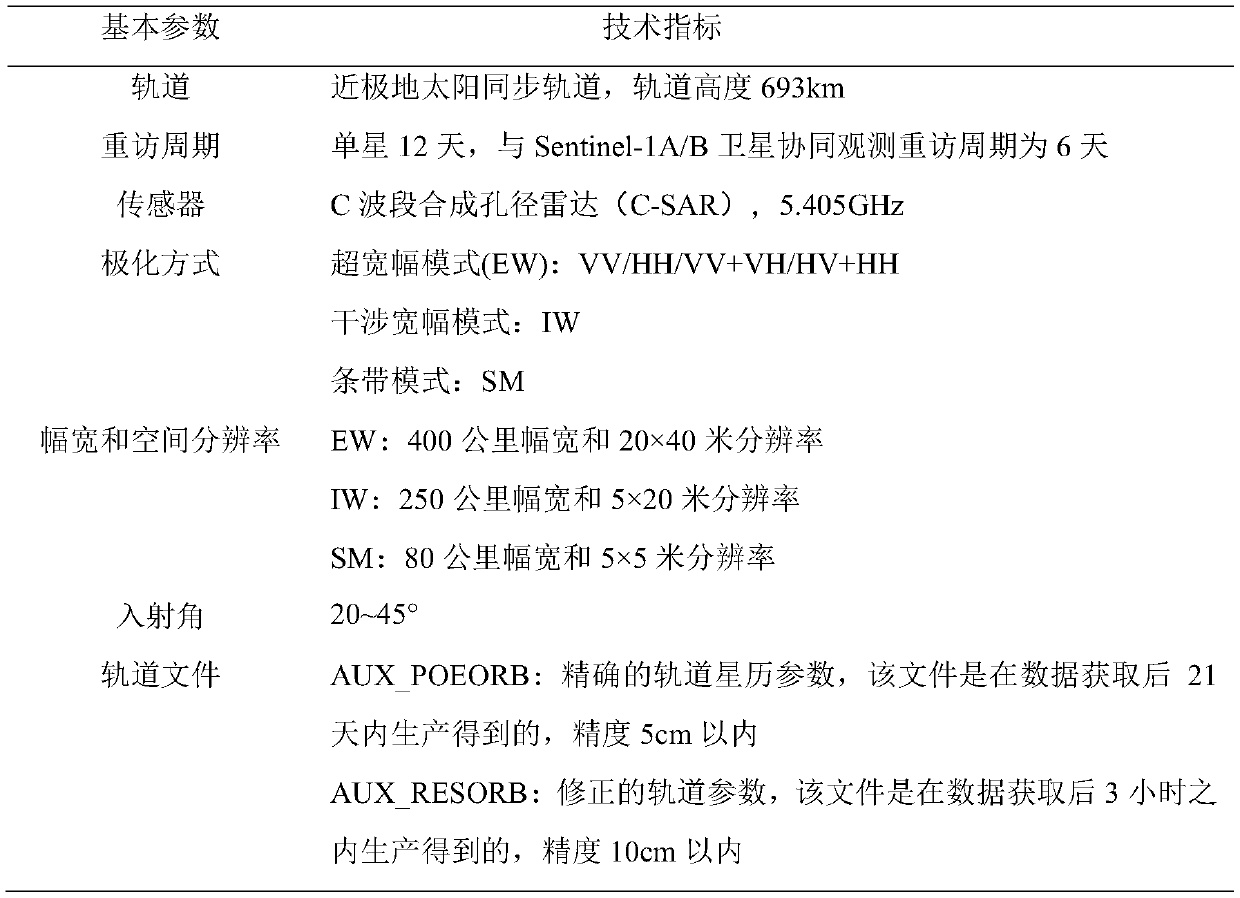 Medium-and-long-term earthquake early warning system based on multi-source remote sensing data and monitoring station data