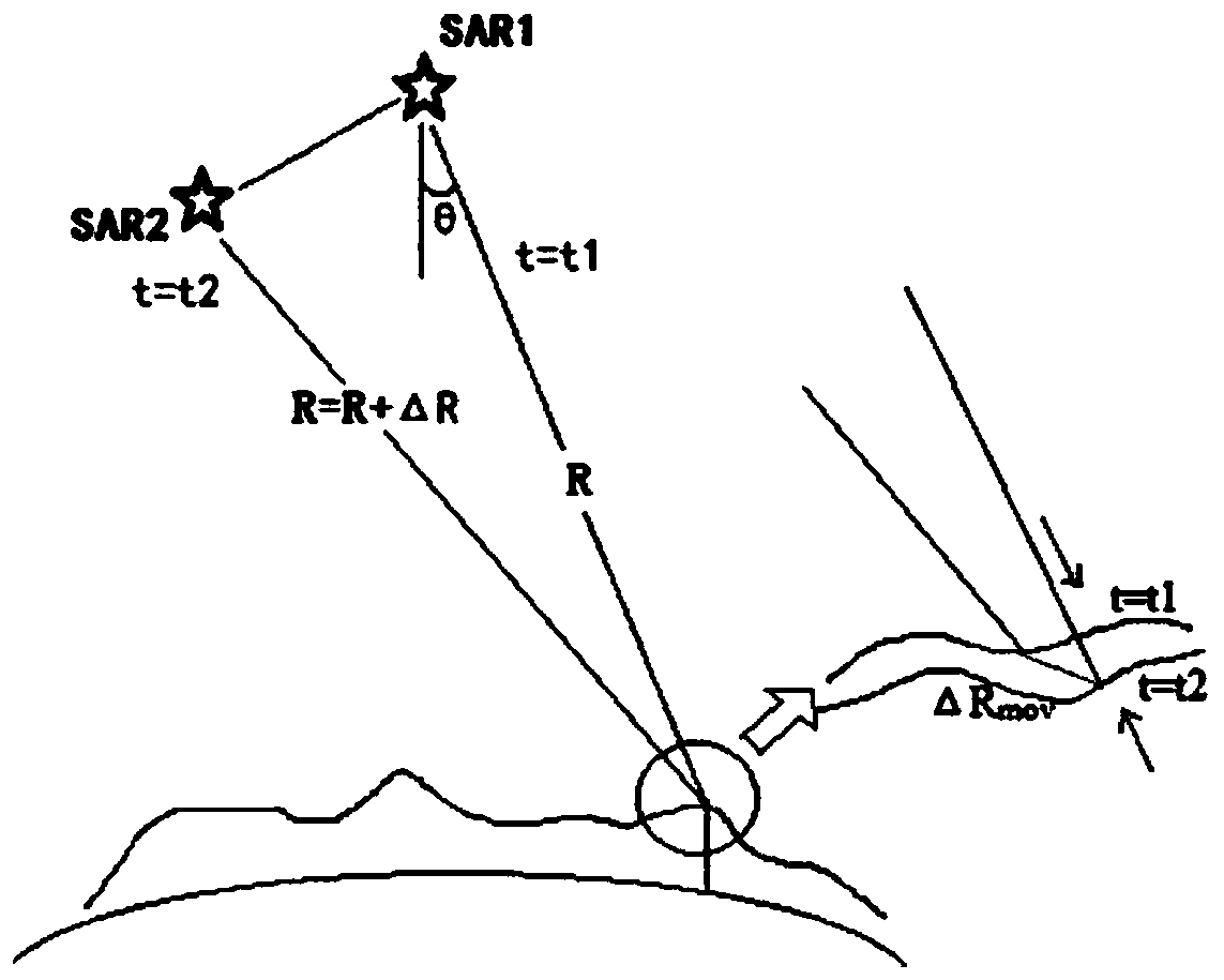 Medium-and-long-term earthquake early warning system based on multi-source remote sensing data and monitoring station data