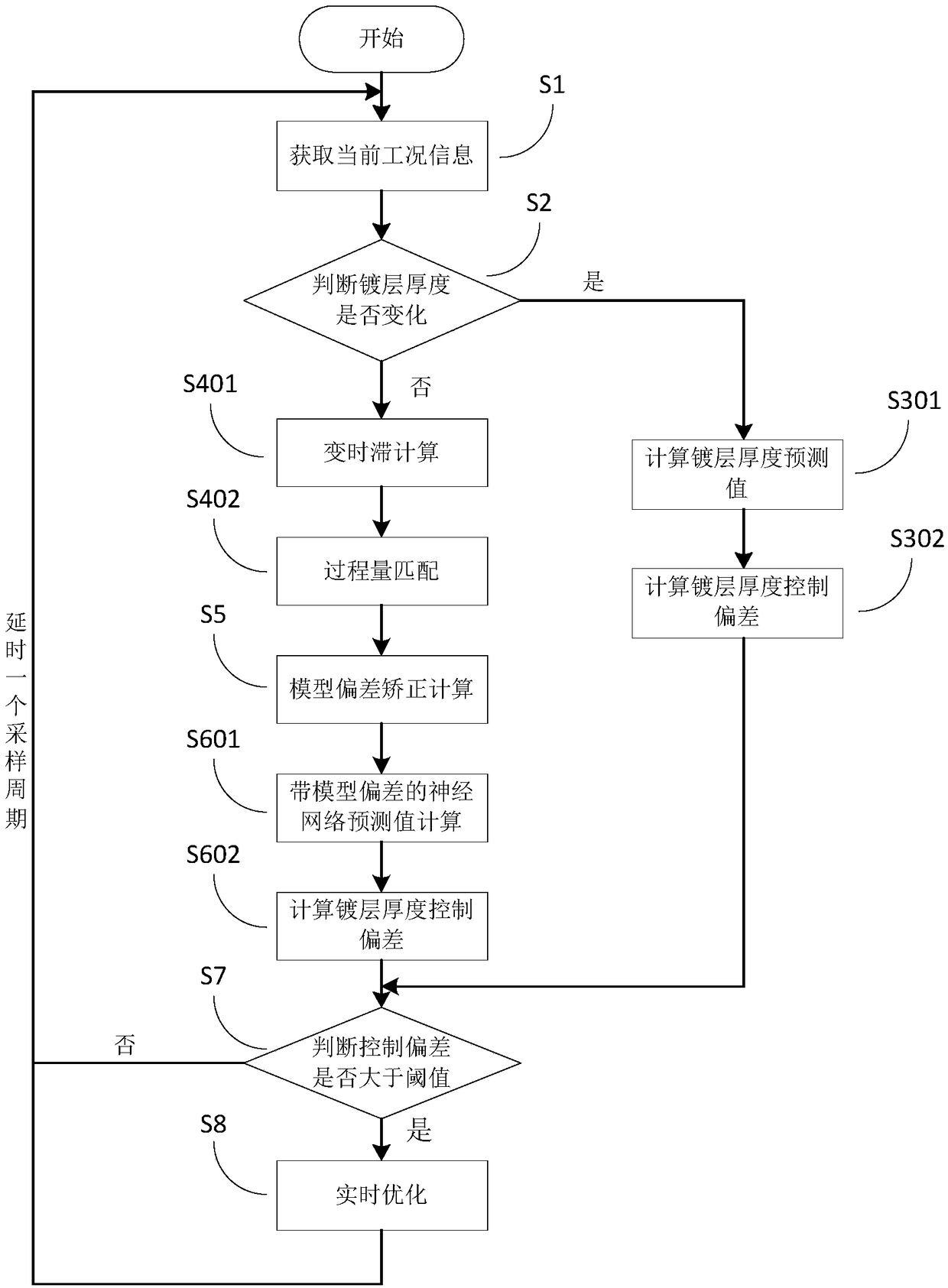 A real-time optimization control method and system for air knife pressure in galvanizing process