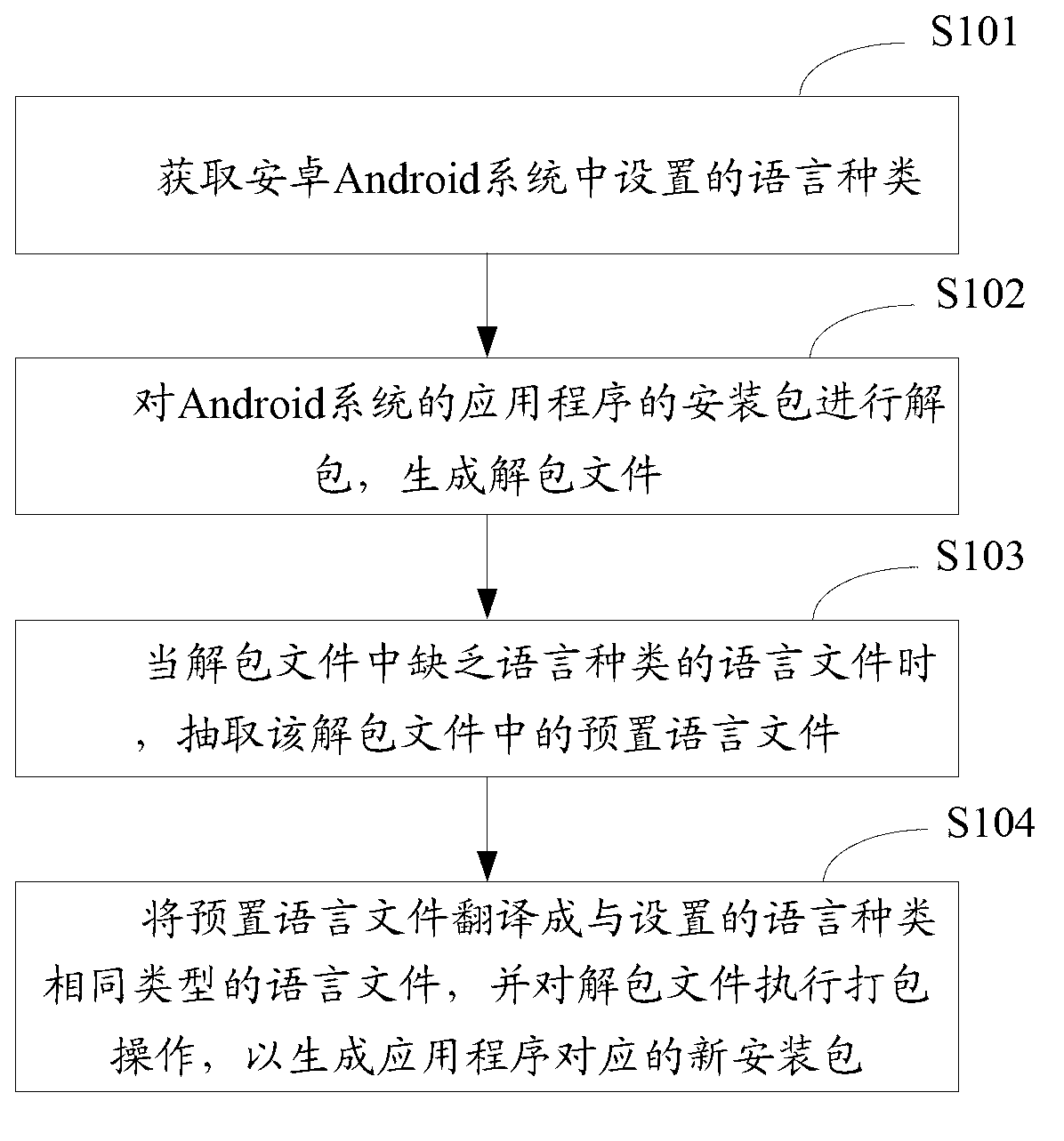 Language file generation method and device