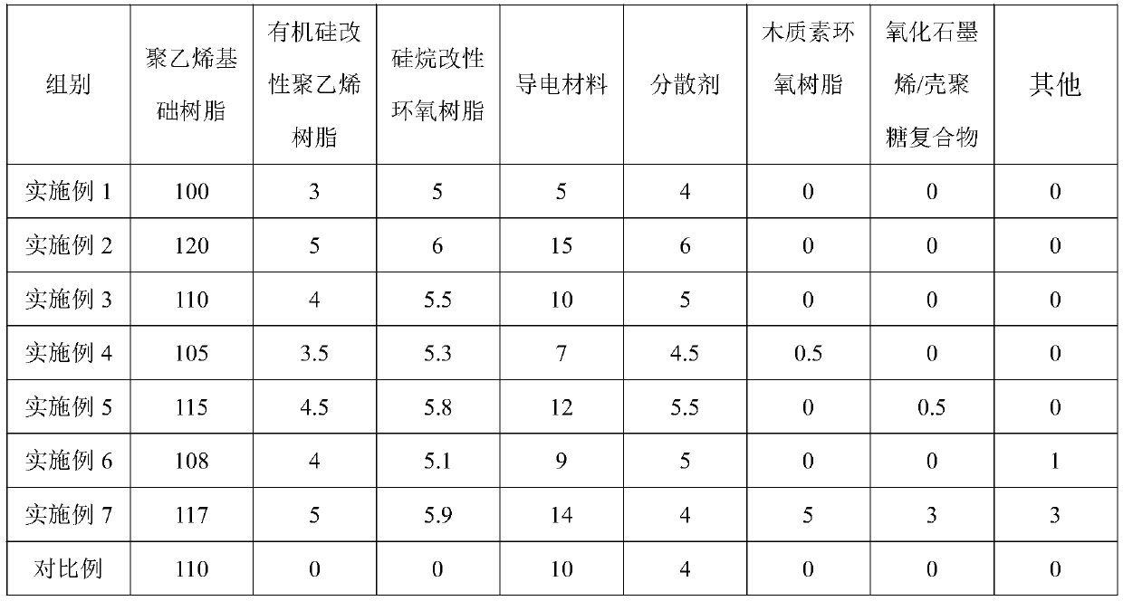 High-weather-resistance PE pipe and manufacturing method thereof