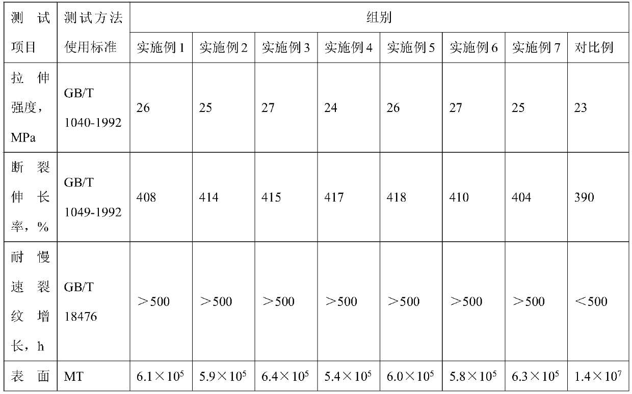 High-weather-resistance PE pipe and manufacturing method thereof