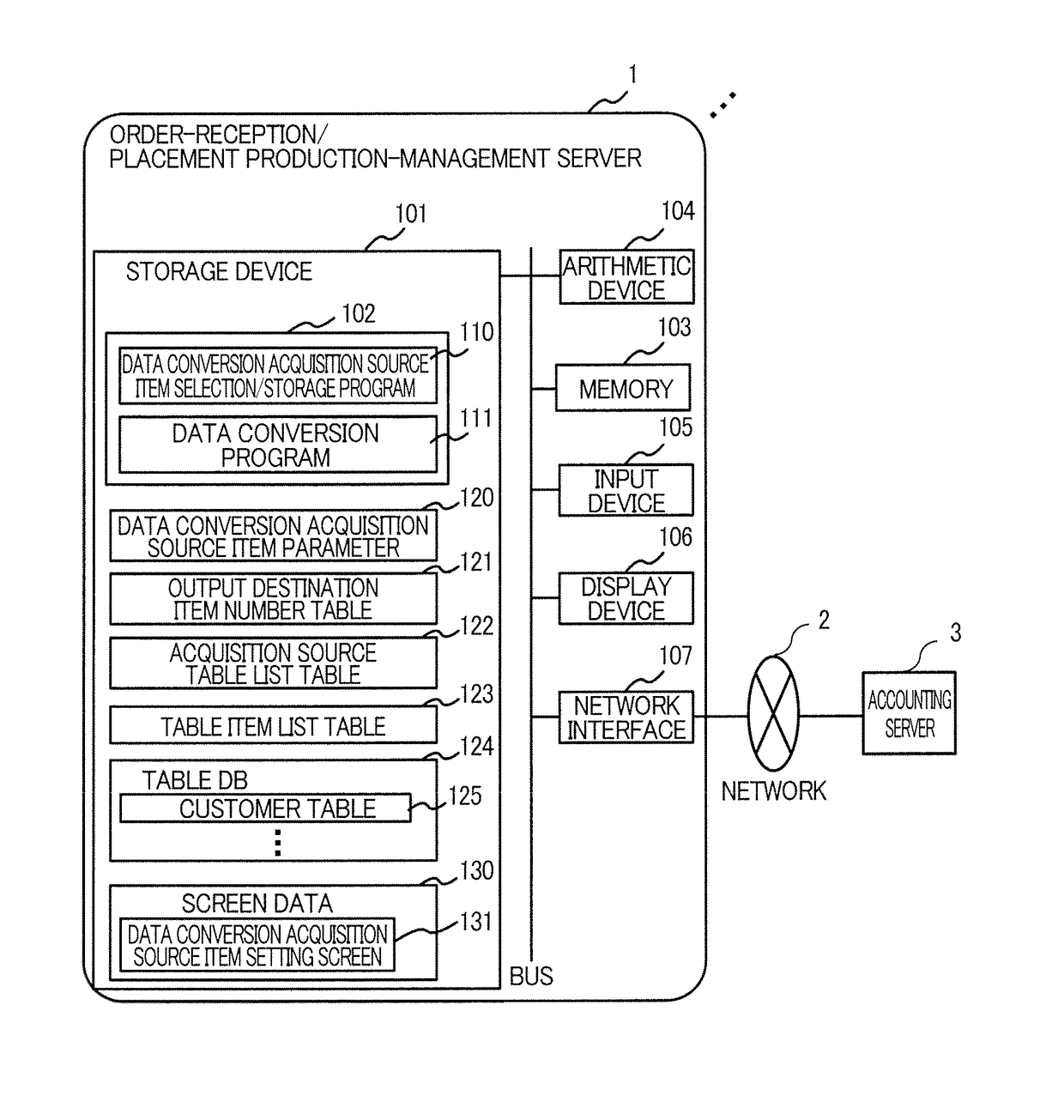 Data linkage support system and data linkage support method