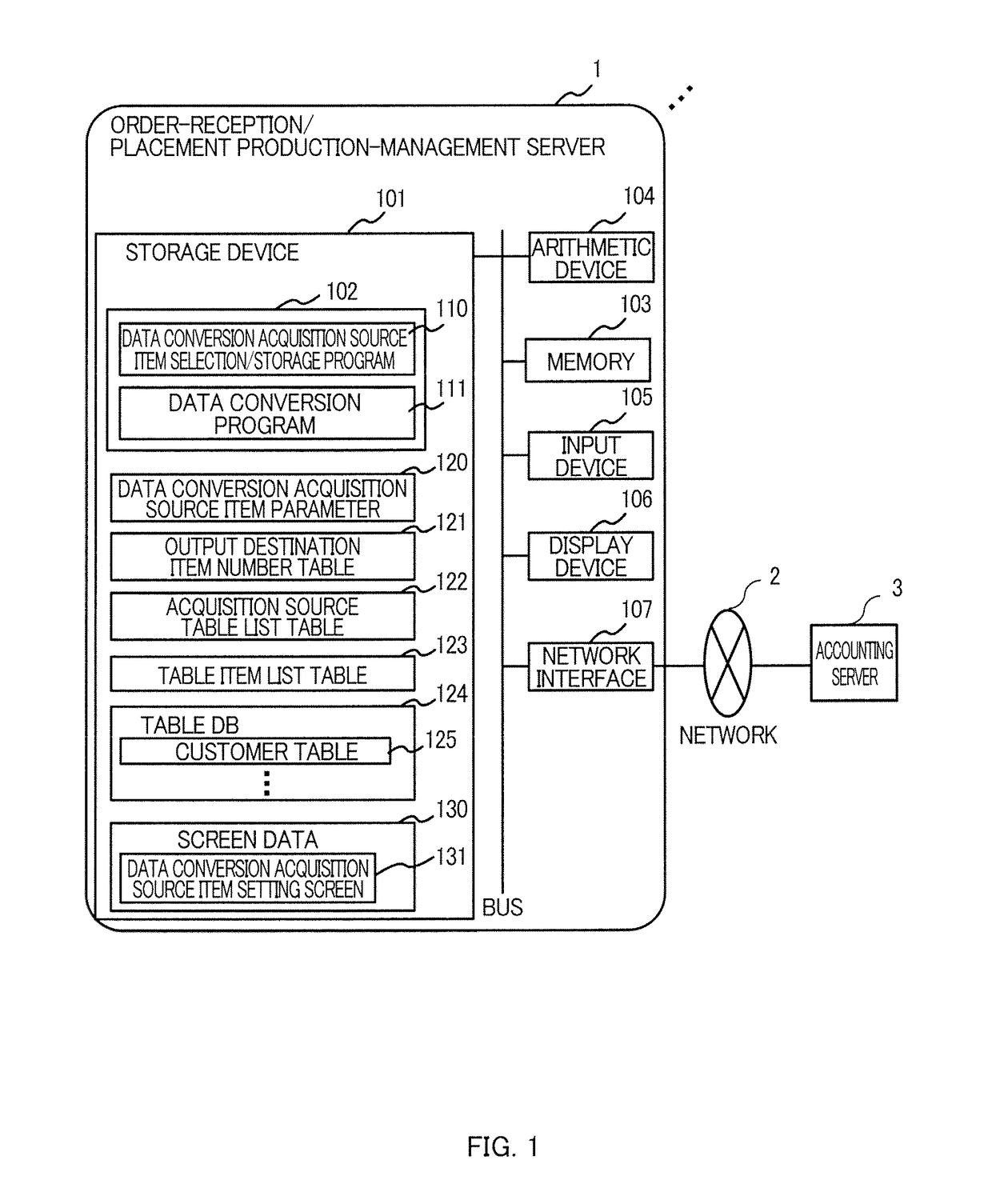 Data linkage support system and data linkage support method