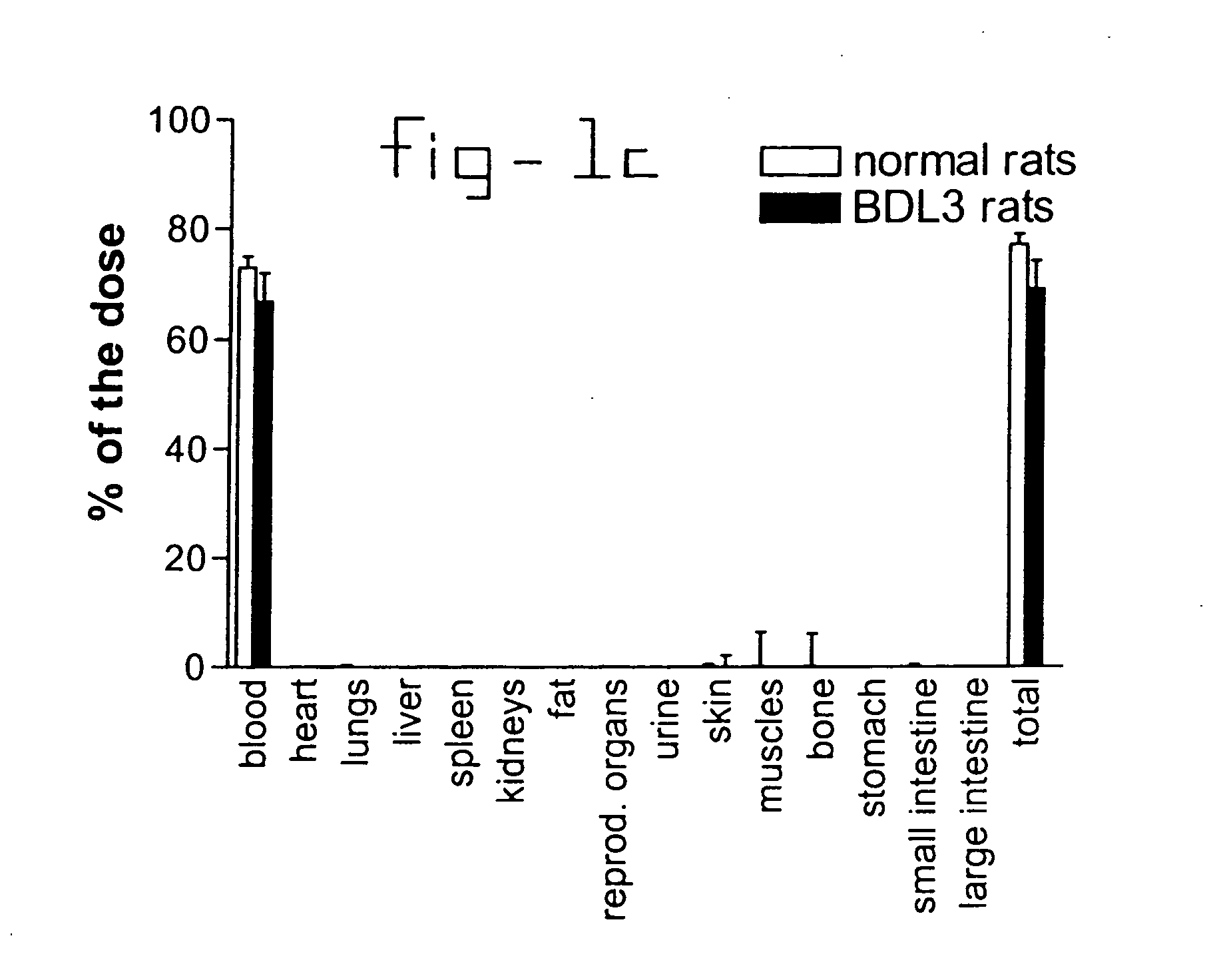 Peptide stellate carrier devices for stellate cells